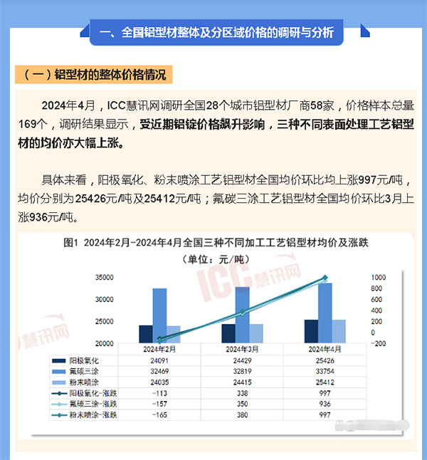 陽極氧化和氟碳噴涂.jpg