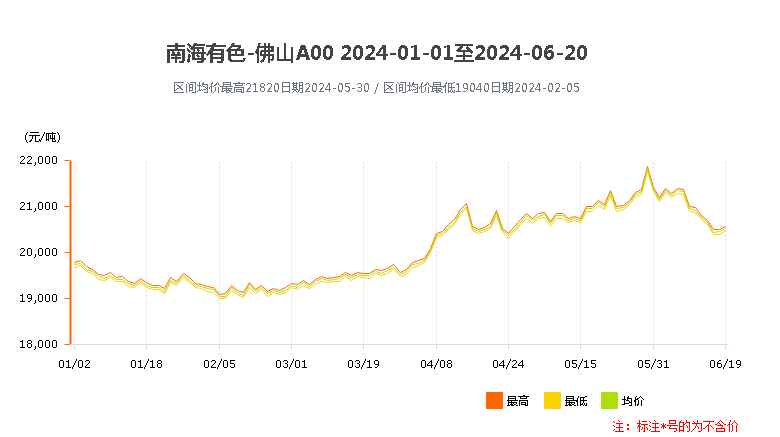 2024年南海靈通鋁錠價格.png