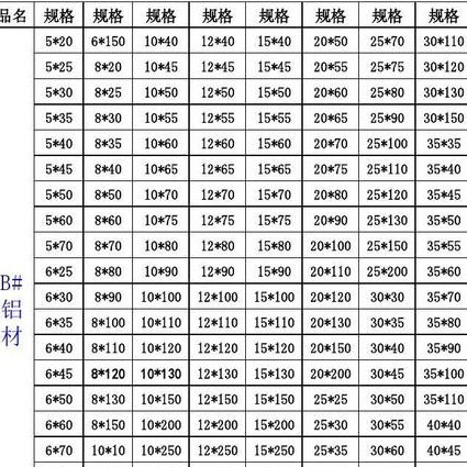 鋁型材規(guī)格型號(hào)表.jpg