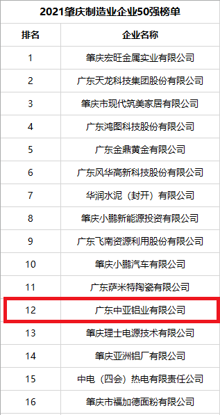 廣東中亞鋁業100強-3.png